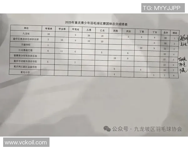 重庆羽毛球队在比赛中表现卓越经验排名创新高引发广泛关注与讨论